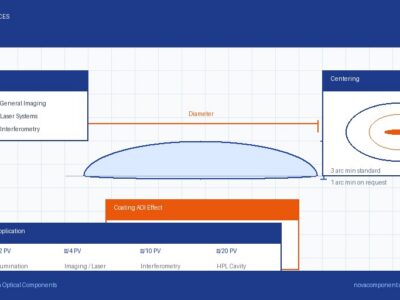 Dimensional Tolerances in Precision Lens Manufacturing: What Actually Matters